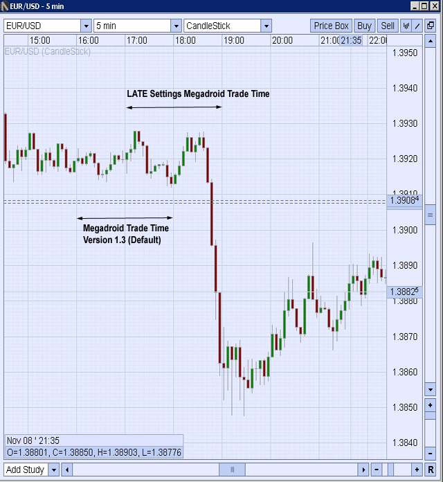 EUR/USD Breakout